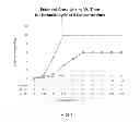 Fig. 02 - Compositions and methods for treating hoof diseases