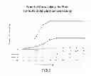 Fig. 03 - Compositions and methods for treating hoof diseases