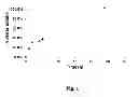 Fig. 02 - Free radical polymerizable compositions comprising ionic silicones