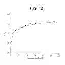Fig. 11 - Method for functionalization of nanoscale fibers and nanoscale fiber films
