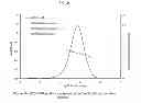 Fig. 04 - Passivated supports for use with olefin polymerization catalysts