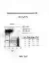 Fig. 72 - Antibodies to OX-2/CD200 and uses thereof