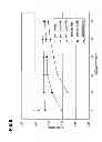 Fig. 07 - Process for protein extraction