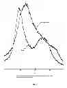 Fig. 02 - Nano-deaggregated cellulose