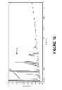 Fig. 03 - COMPOSITIONS COMPRISING C5 AND C6 OLIGOSACCHARIDES