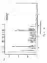 Fig. 02 - PROCESS TO PREPARE ETHYL 4-METHYL-2-(4-(2-METHYLPROPYLOXY)-3-CYANOPHENYL)-5-THIAZOLECARBOXYLATE