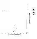 Fig. 09 - METHODS FOR USING ALLYLIC OXIDATION CATALYSTS TO PERFORM OXIDATION REACTIONS