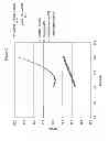 Fig. 03 - ORGANOSOLV PROCESS