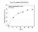Fig. 04 - ORGANOSOLV PROCESS