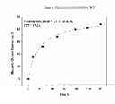 Fig. 06 - ORGANOSOLV PROCESS