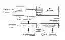 Fig. 01 - Method of hydrogasification of biomass to methane with low depositable tars