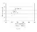 Fig. 02 - Process for the hydroconversion of a low quality hydrocarbonaceous feedstock