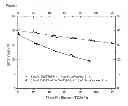 Fig. 02 - CATALYST FOR THE PREPARATION OF AROMATIC HYDROCARBONS AND USE THEREOF