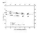 Fig. 03 - CATALYST FOR THE PREPARATION OF AROMATIC HYDROCARBONS AND USE THEREOF