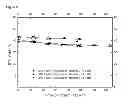Fig. 04 - CATALYST FOR THE PREPARATION OF AROMATIC HYDROCARBONS AND USE THEREOF