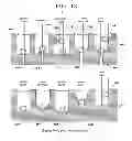 Fig. 33 - Microfluidic Embryo and Gamete Culture Systems
