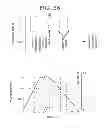 Fig. 43 - Microfluidic Embryo and Gamete Culture Systems