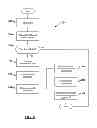 Fig. 12 - Graphical user interface pertaining to a bolus calculator residing on a handheld diabetes management device