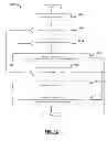 Fig. 20 - Graphical user interface pertaining to a bolus calculator residing on a handheld diabetes management device
