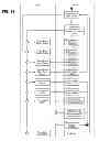 Fig. 22 - Graphical user interface pertaining to a bolus calculator residing on a handheld diabetes management device