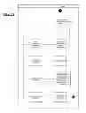 Fig. 23 - Graphical user interface pertaining to a bolus calculator residing on a handheld diabetes management device