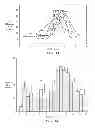 Fig. 05 - Identifying areas of the brain by examining the neuronal signals