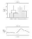 Fig. 06 - Identifying areas of the brain by examining the neuronal signals
