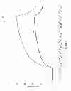 Fig. 06 - Active adaptive detuning systems and methods for interventional devices