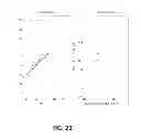 Fig. 22 - Systems And Methods For Using Photoplethysmography In The Administration Of Narcotic Reversal Agents