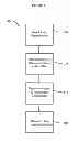 Fig. 04 - Methods, devices and a marker for physical condition testing