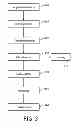 Fig. 04 - Method and device for identifying a subject in a sensor based monitoring system