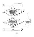 Fig. 07 - System and method for managing reduced pressure at a tissue site