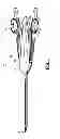 Fig. 02 - SURGICAL CLIP APPLIER