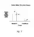 Fig. 05 - Selective high frequency spinal cord modulation for inhibiting pain with reduced side effects, and associated systems and methods