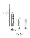 Fig. 12 - Selective high frequency spinal cord modulation for inhibiting pain with reduced side effects, and associated systems and methods