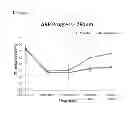 Fig. 03 - METHOD FOR LOW-LEVEL LASER IRRADIATION FOR HEARING LOSS RESTORATION