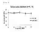 Fig. 06 - METHOD FOR LOW-LEVEL LASER IRRADIATION FOR HEARING LOSS RESTORATION