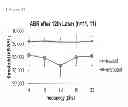 Fig. 07 - METHOD FOR LOW-LEVEL LASER IRRADIATION FOR HEARING LOSS RESTORATION