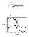 Fig. 08 - Devices and methods for control of blood pressure