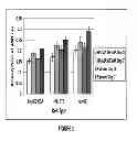 Fig. 03 - CROSSLINKED HYDROGELS AND METHODS OF MAKING AND USING THEREOF