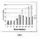 Fig. 05 - CROSSLINKED HYDROGELS AND METHODS OF MAKING AND USING THEREOF