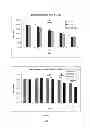Fig. 05 - Silk fibroin hydrogels and uses thereof