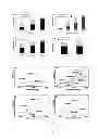 Fig. 17 - Silk fibroin hydrogels and uses thereof