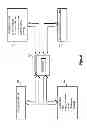 Fig. 10 - Prosthetic hydraulic joint with accumulator and methods for controlling joint