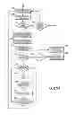 Fig. 35 - Product dispensing system and associated method