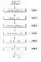 Fig. 01 - METHOD OF CONTROLLING BALANCE OF WALKING ROBOT