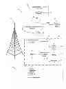 Fig. 01 - System and method for establishing local control of a space conditioning load during a direct load control event