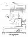 Fig. 04 - Wireless irrigation control