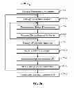 Fig. 30 - Wireless irrigation control