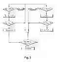 Fig. 04 - Method for detecting a lack of driver activity at the steering wheel of a motor vehicle